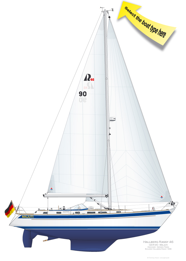 melges 24