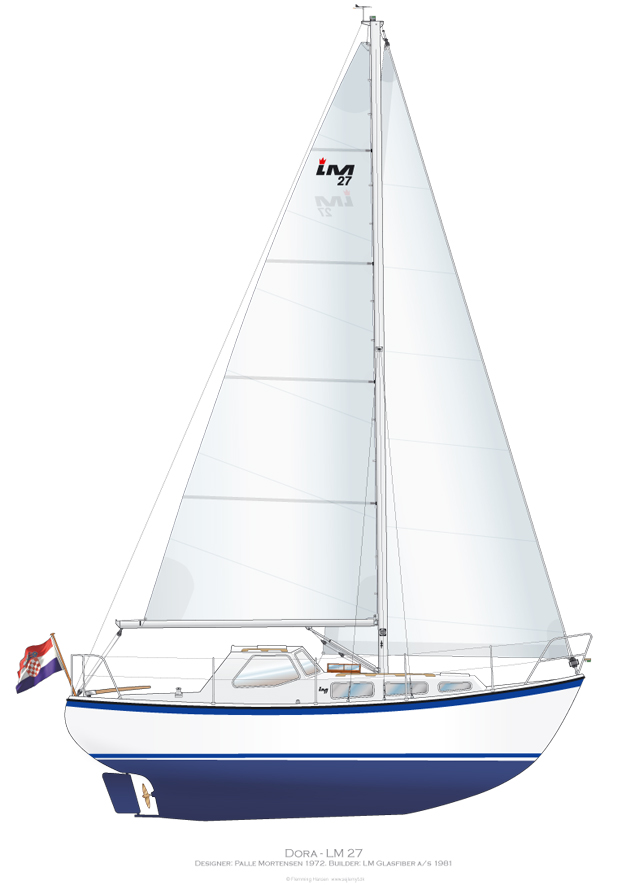 lm27_dora
